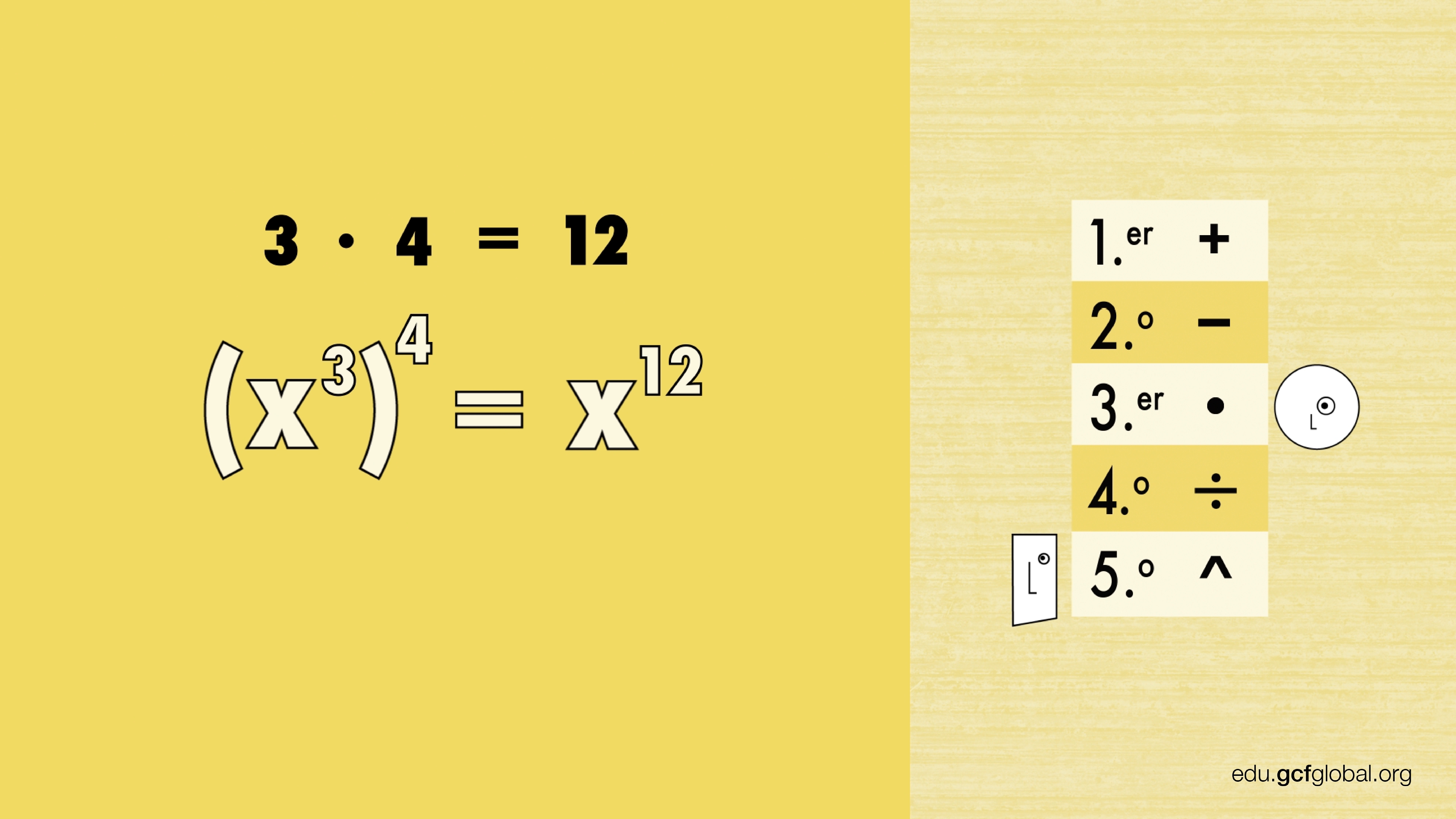 Exemplo de como elevar uma potencia a outro expoente: (x3)4, com resultado de x12.